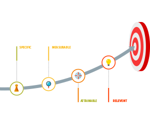wovenmeasure-startegy