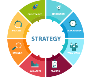 wovenmeasure-startegy